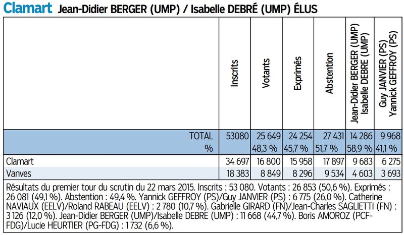 Résultats Clamart Vanves 1