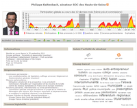 Nossenateurs - 05022015